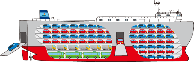 自動車船