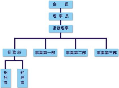 組織図