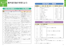 風や波の強さを覚えよう