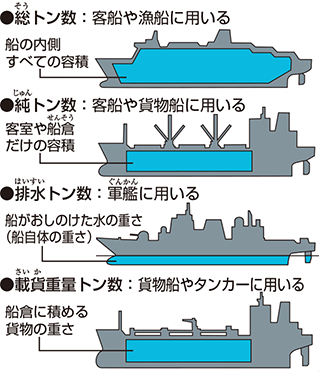 小型 船舶 20 トン 大き さ