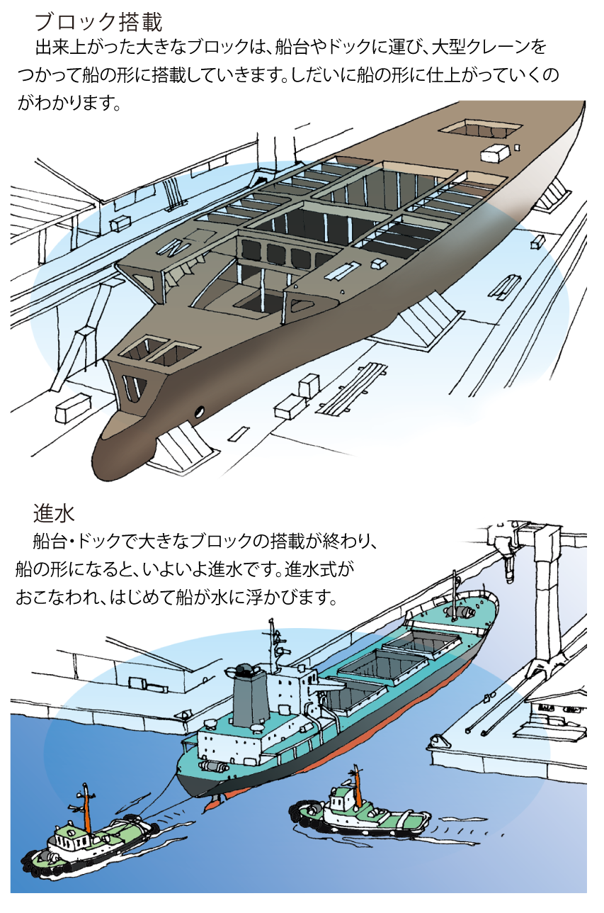 船のできるまで 船のなるほど 海と船なるほど豆事典 日本海事広報協会