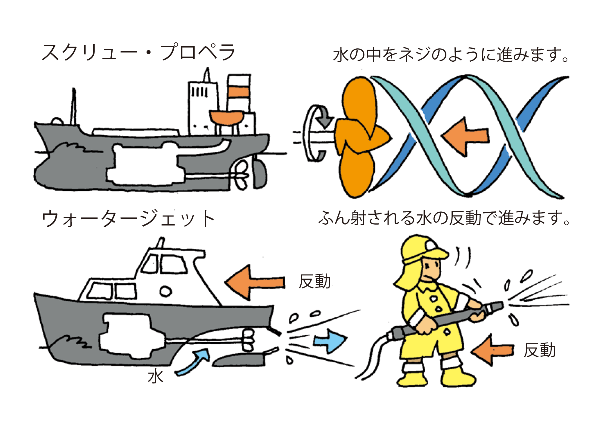 船舶 スクリュー真鍮製スクリューです