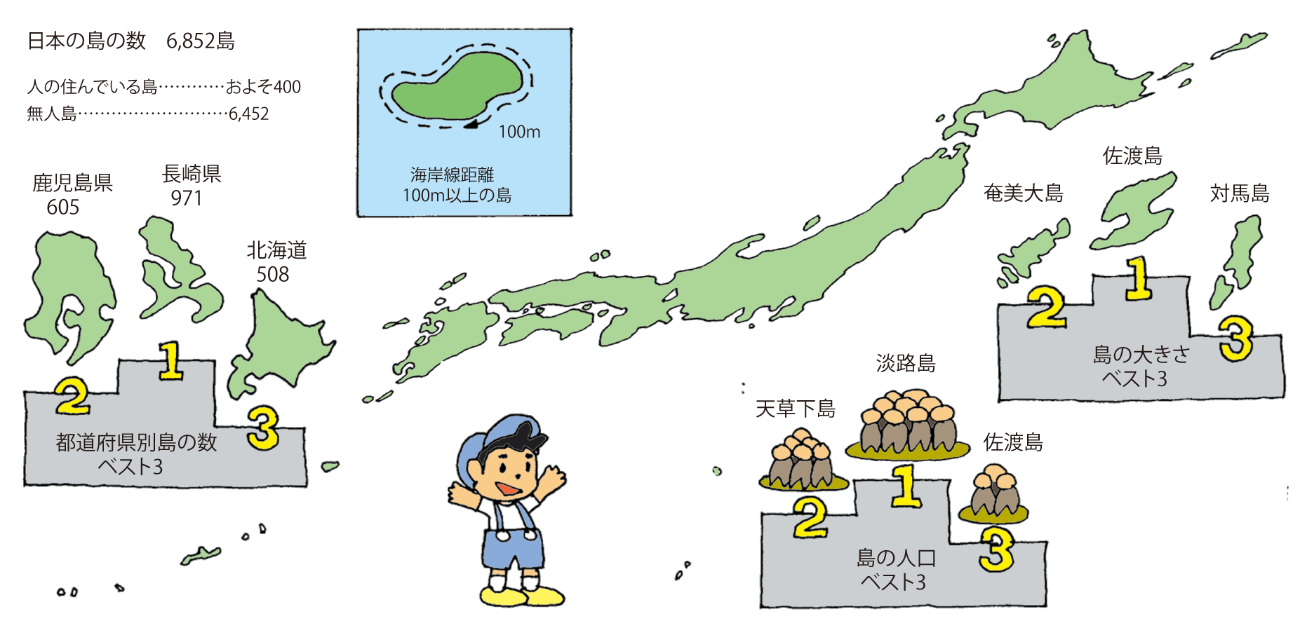 日本の島の数 海の自然のなるほど 海と船なるほど豆事典 日本海事広報協会