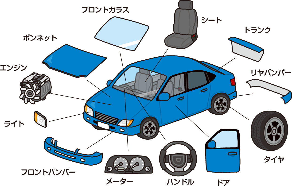 自動車パーツ
